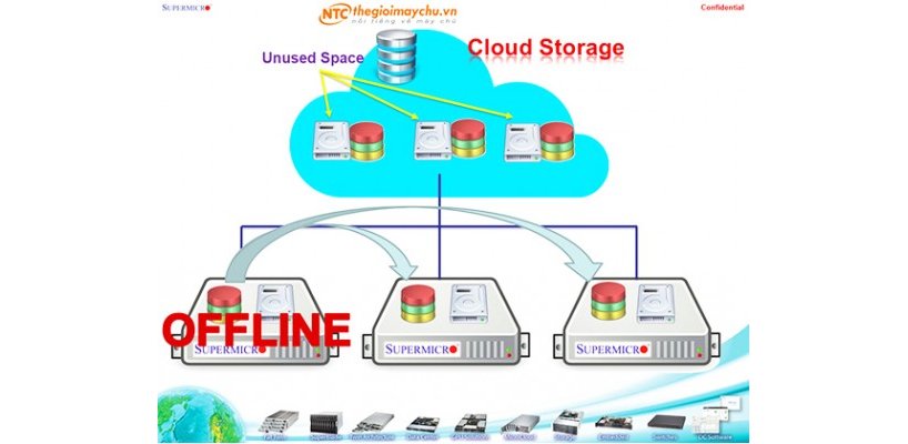 Tặng ngay gói giải pháp Cloud trị giá 14.000.000vnđ khi mua 3 máy chủ (server) tại Nhất Tiến Chung